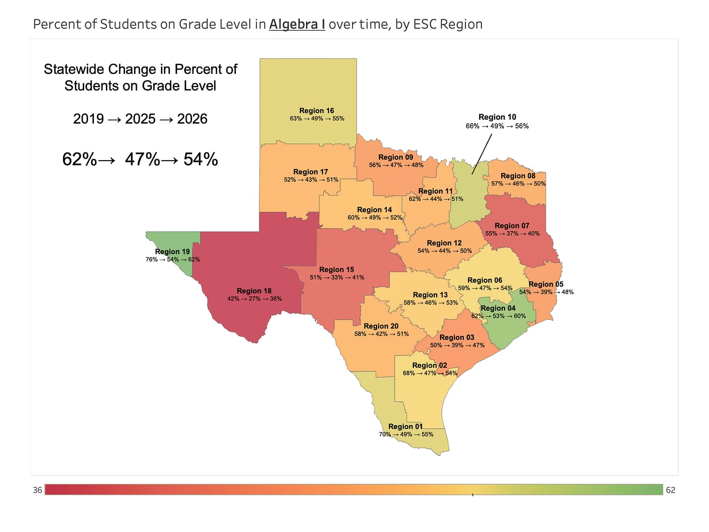 2026 STAAR EOC: Is pre-pandemic performance the goal? Algebra I by region