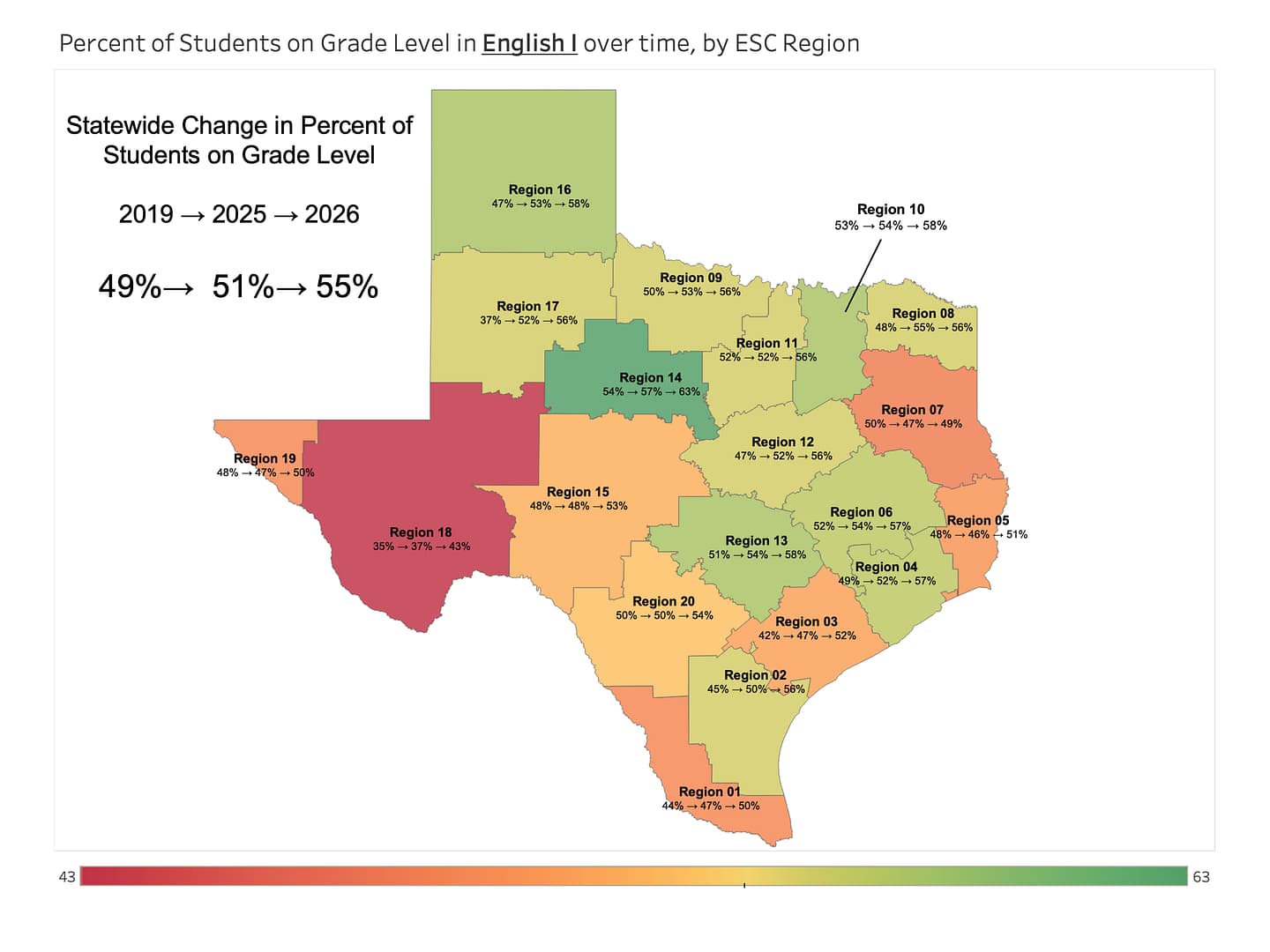2026 STAAR EOC: Is pre-pandemic performance the goal? English I by region