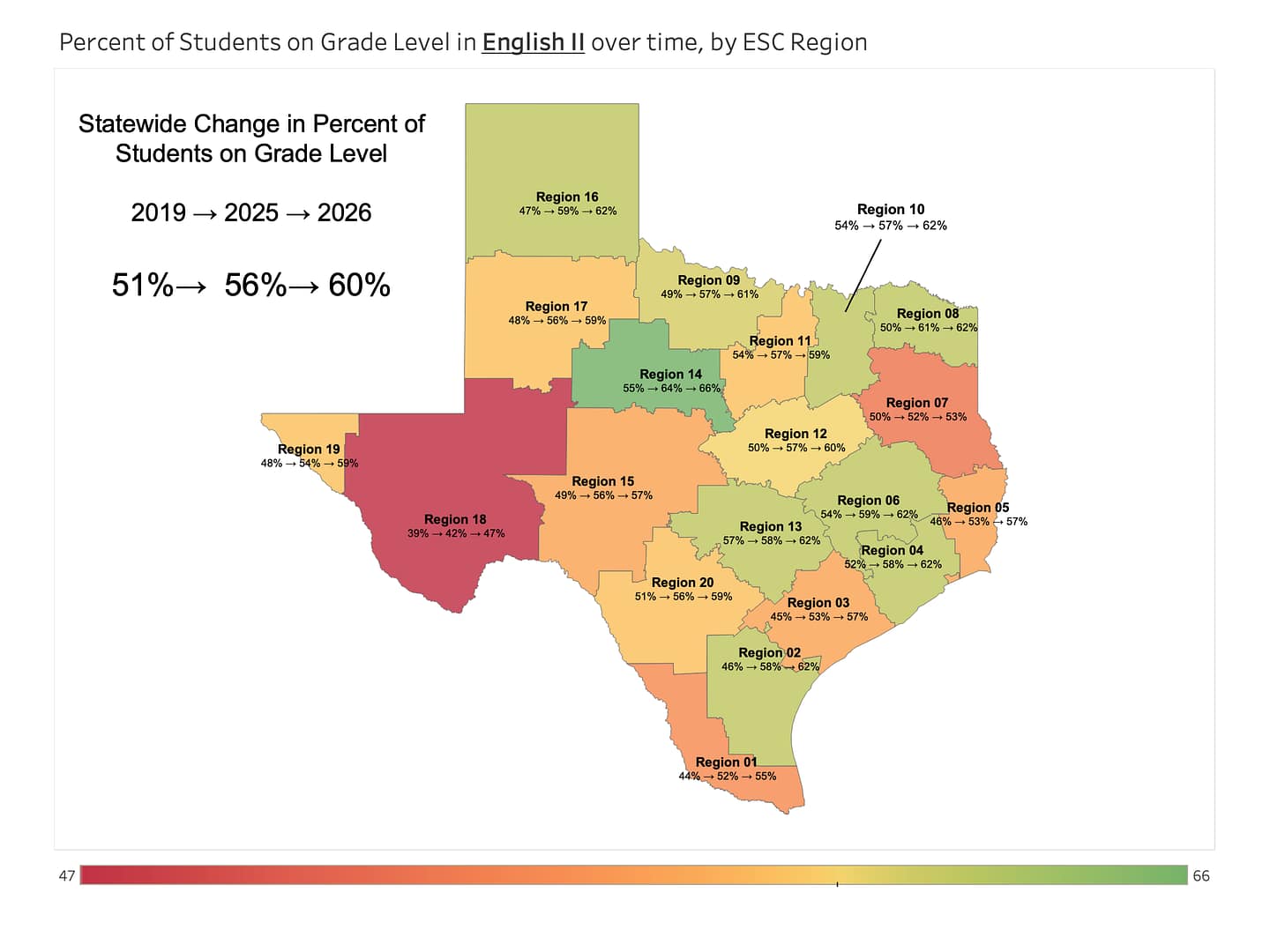 2026 STAAR EOC: English II scores by region