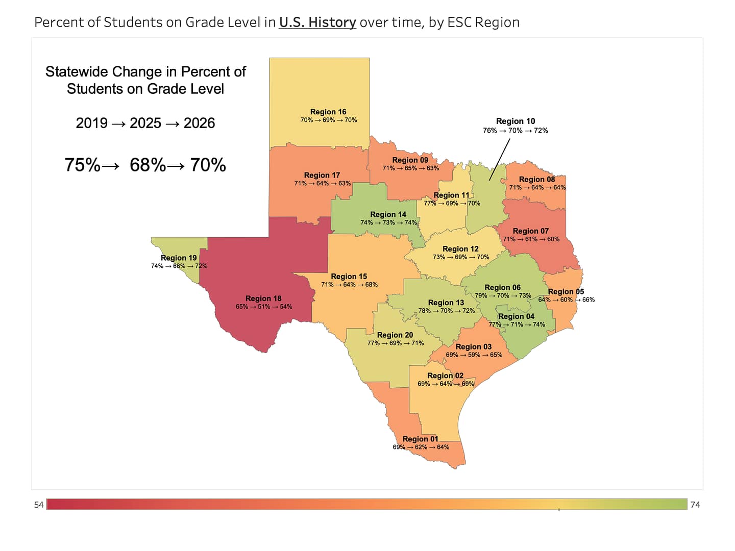 2026 STAAR EOC: Is pre-pandemic performance the goal? U.S. History scores by region.