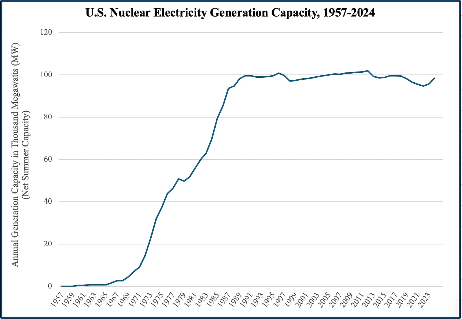 nuclear power blog electricity generation capacity