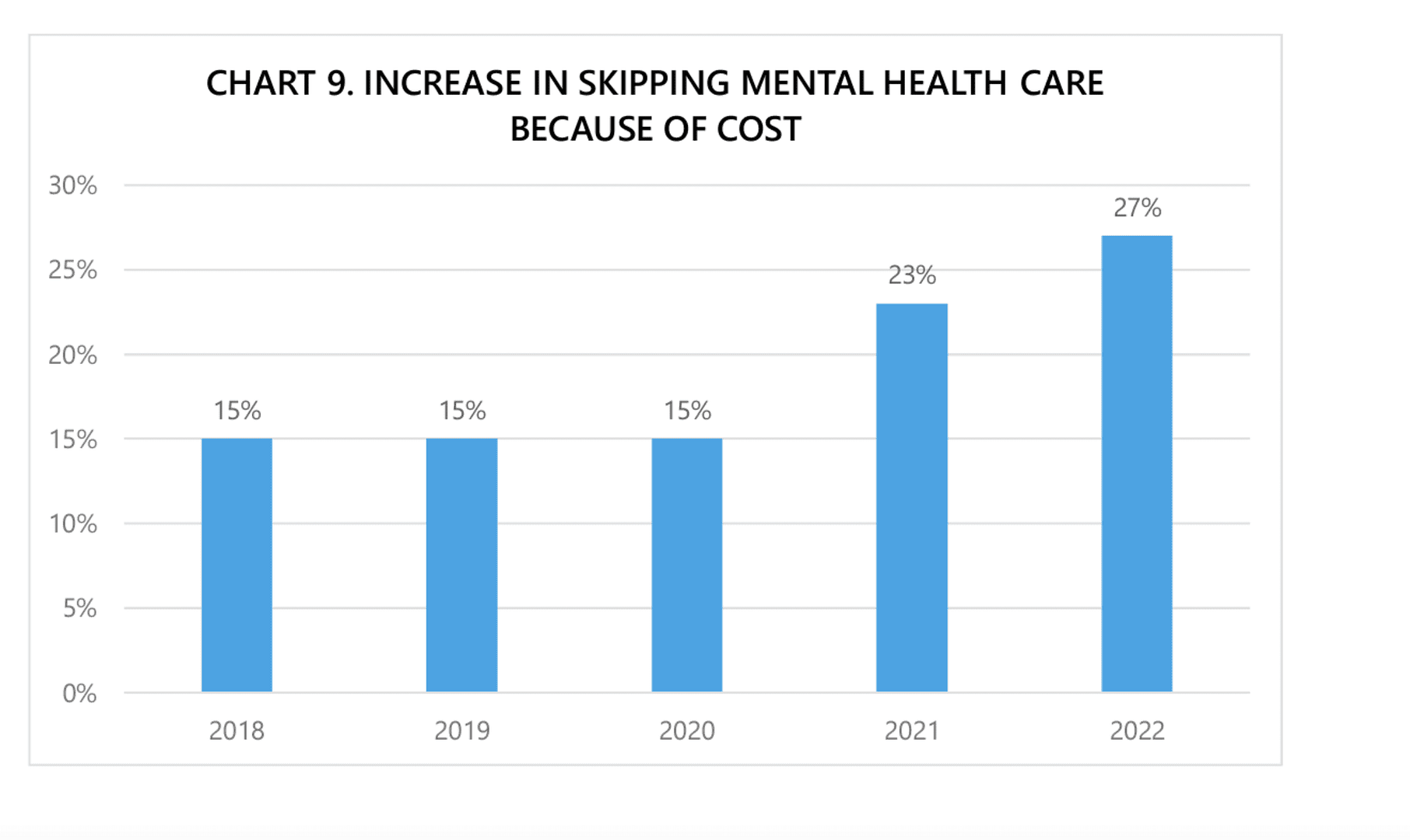 EHF health policy survey chart