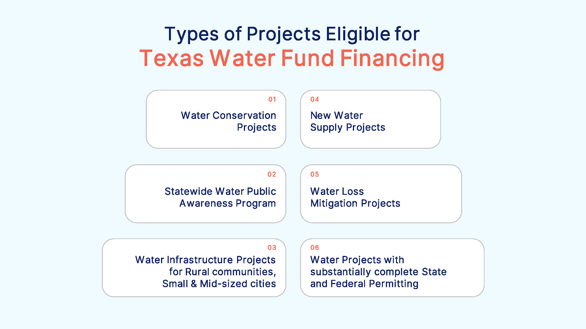 Types of projects eligible for Texas Water Fund financing