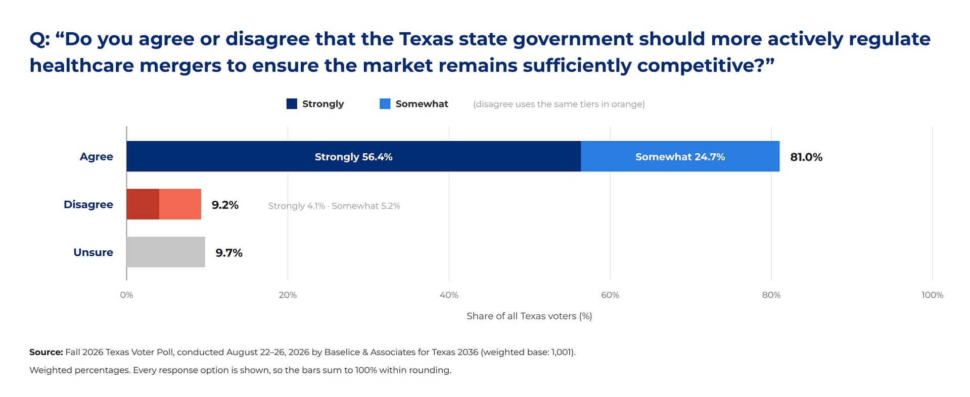 healthcare transparency TVP state regulation of mergers