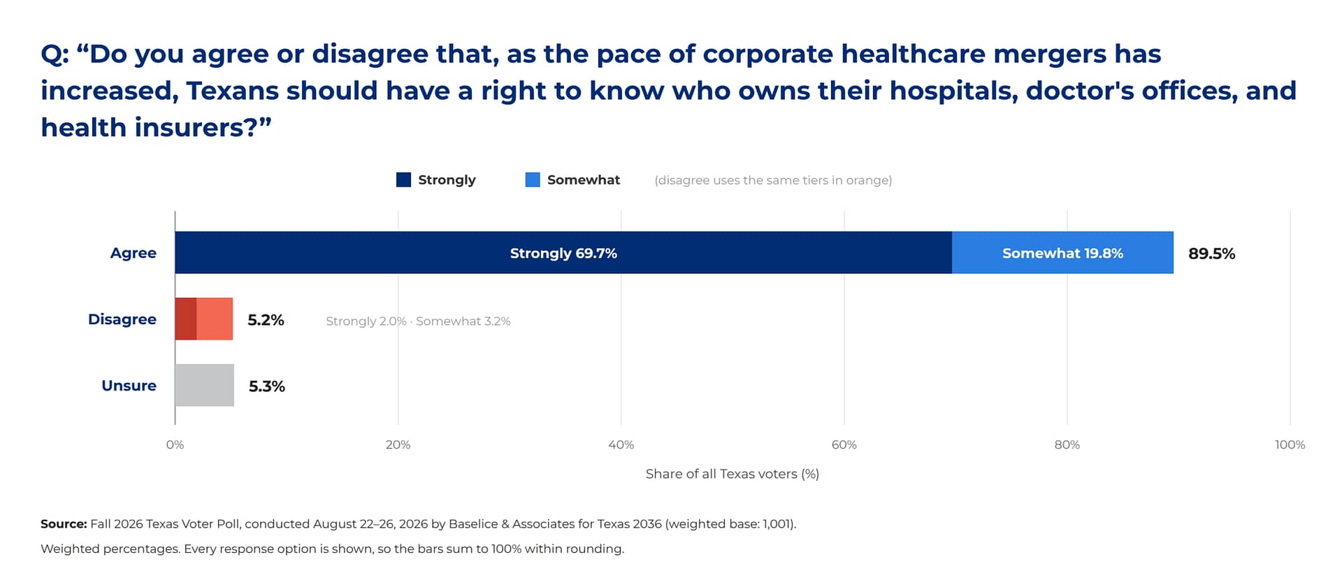 healthcare transparency TVP chart right to know who owns