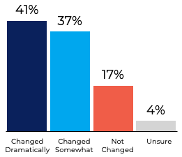 Texas Voter Poll infrastructure climate change Q