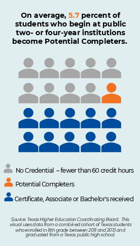 EBNA credits blog potential completers graphic