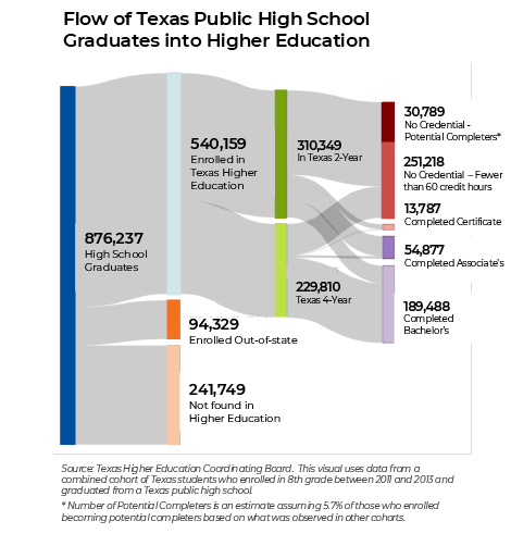 EBNA credits blog flow chart