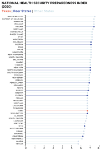 Chart: Health Security Preparedness