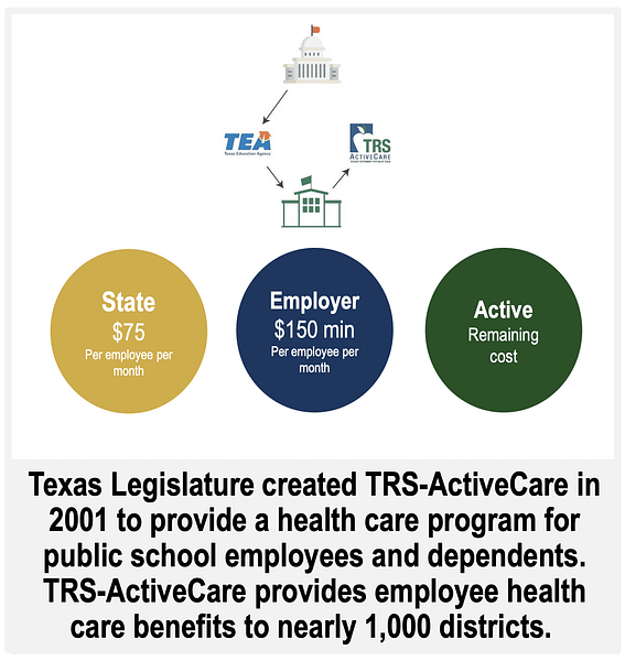 Source: Texas House of Representatives Appropriations Subcommittee on Article III meeting notes from Feb. 27, 2023.