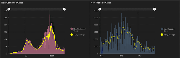 health data
