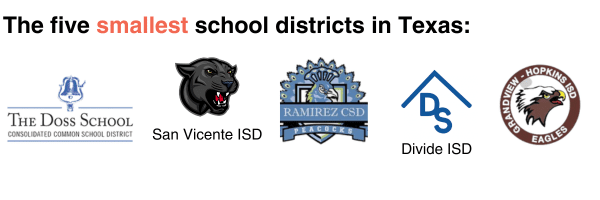 Five smallest school districts in TX graphic