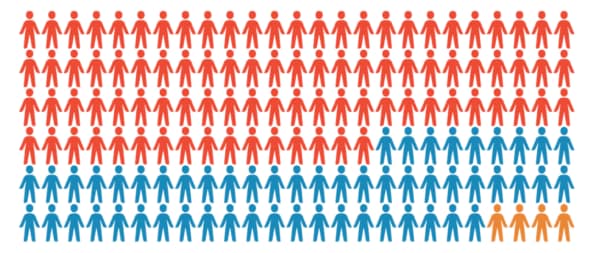 primaries House races graphic