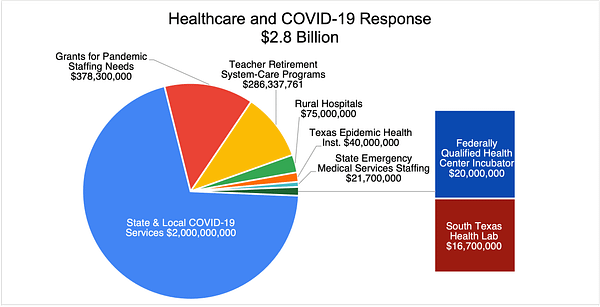 Health care and COVID-19 response