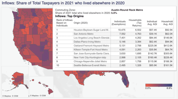 Texas Voter Poll population trends Austin metro inflows map