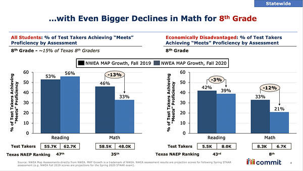 MAP Growth results for 8th graders