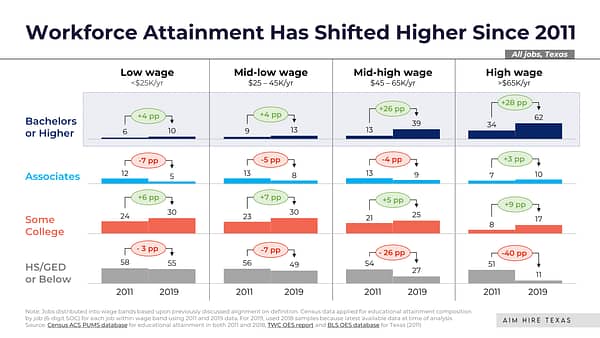 Workforce attainment slide newsletter