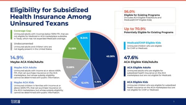 who are the uninsured eligibility chart