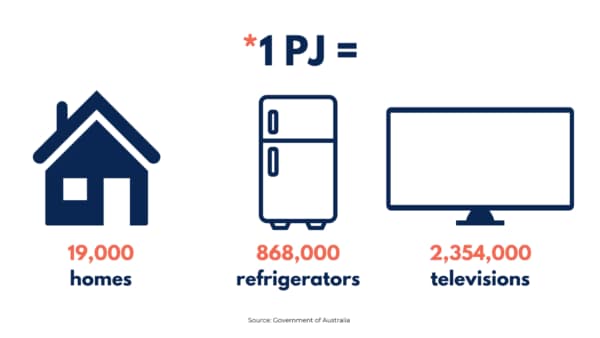 Texas 3 big energy questions petajoule explainer image