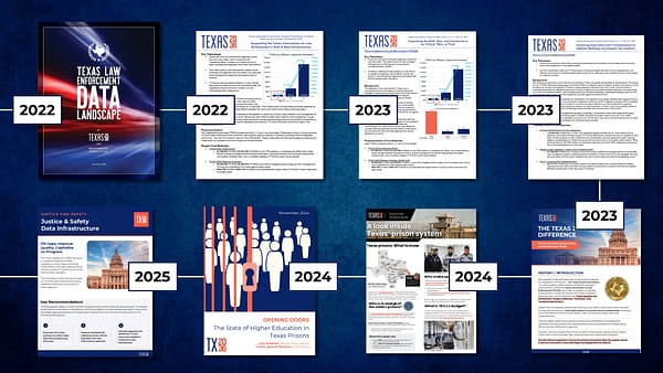 Texas 2036 criminal justice research photo collage
