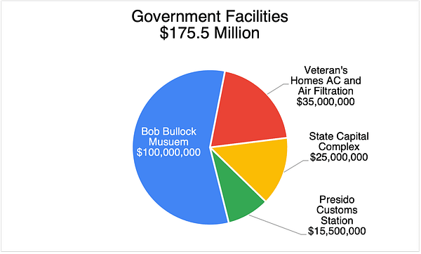 Government Facilities