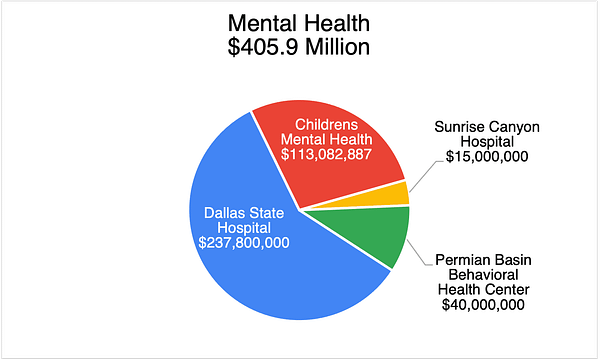 Mental Health