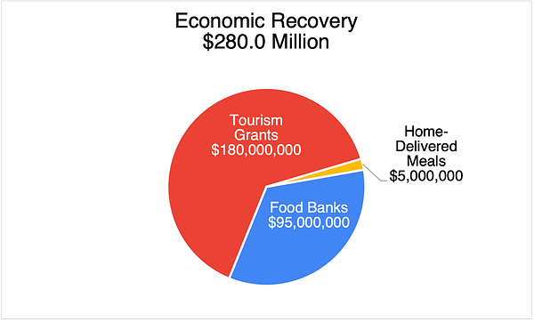 Economic Recovery