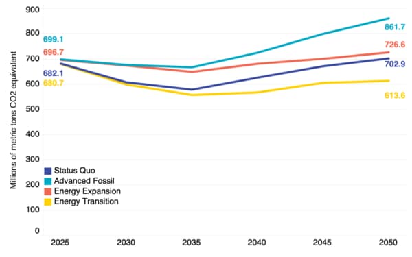 GHG emissions Future of Texas energy newsletter