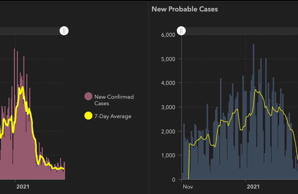 health data