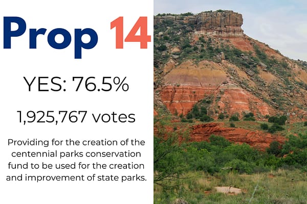 Prop 14 results constitutional amendment election newsletter
