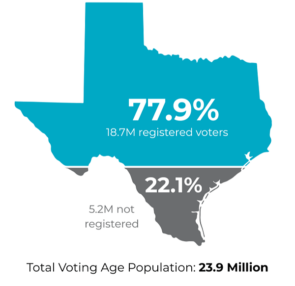 TX voter registration snapshot