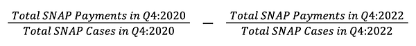 Total SNAP payments formula