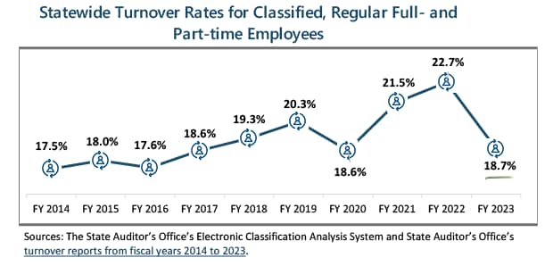 state government 101 newsletter turnover rate chart