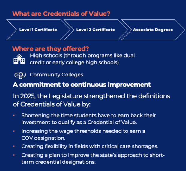 enrollment to outcomes blog credentials of value chart