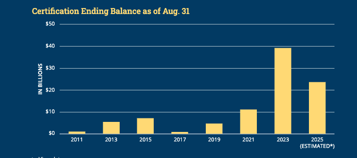 insider guide newsletter comptroller rev surplus graphic