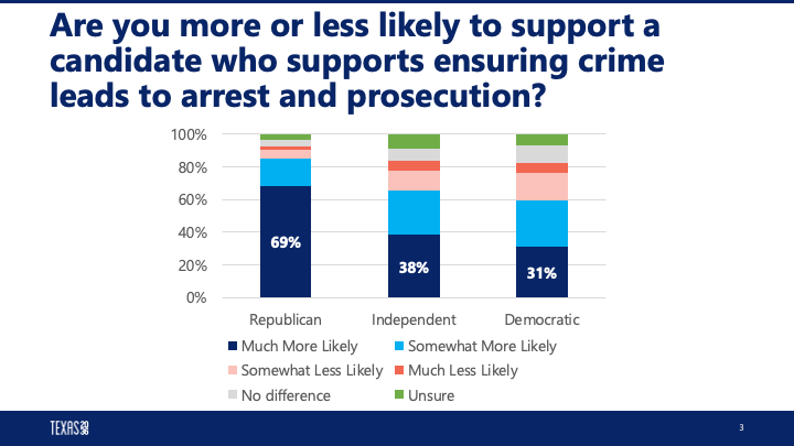 TVP crime Q with demographic breakdown