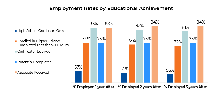 EBNA outcomes & opportunities blog employment rates chart