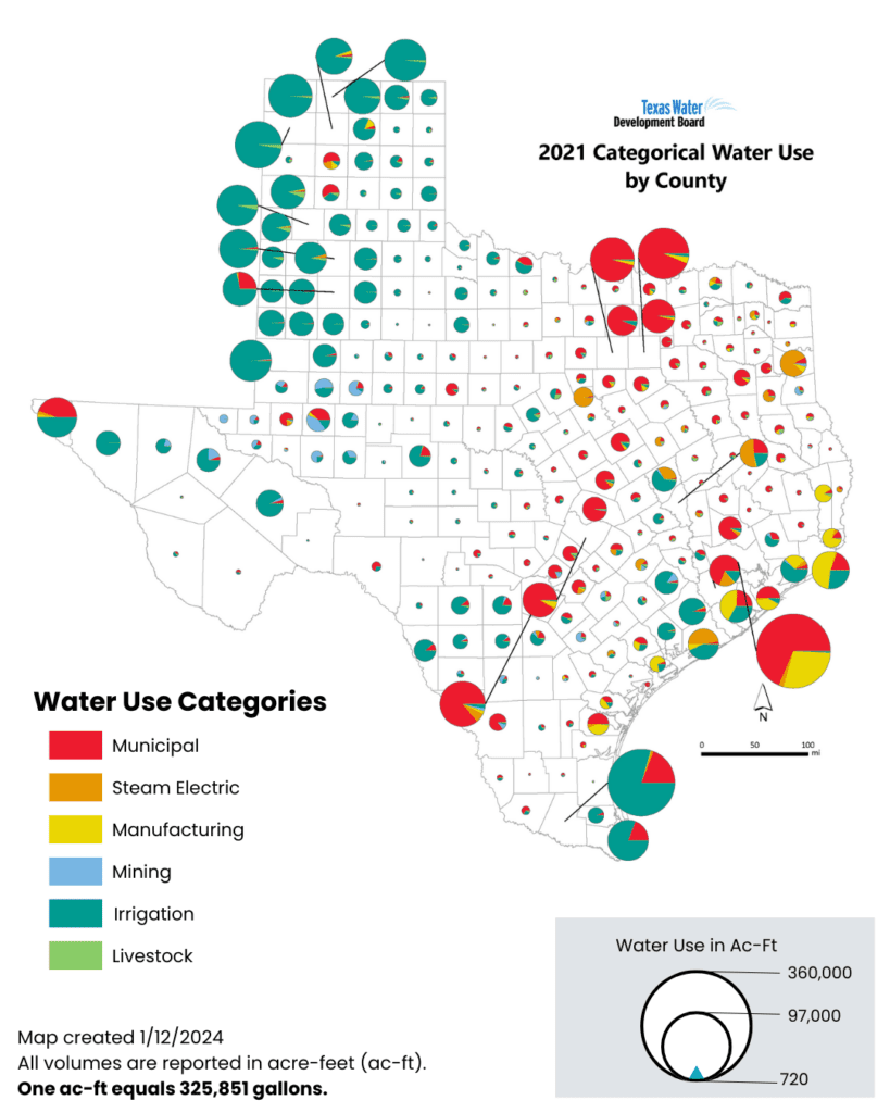 TX water use by source and county