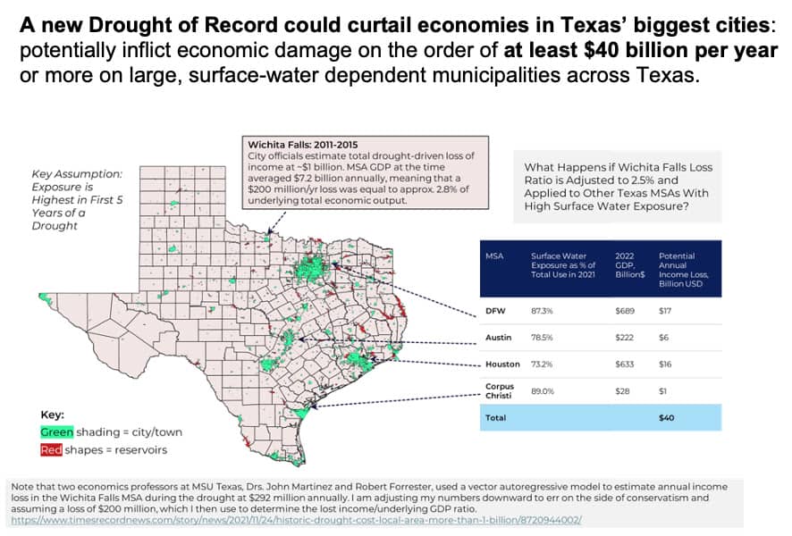 new drought of record impact on TX's biggest cities