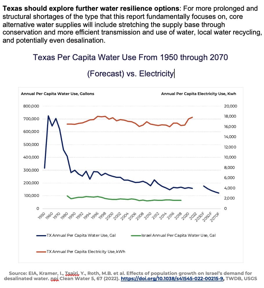 water insurance policy press release water resiliency options