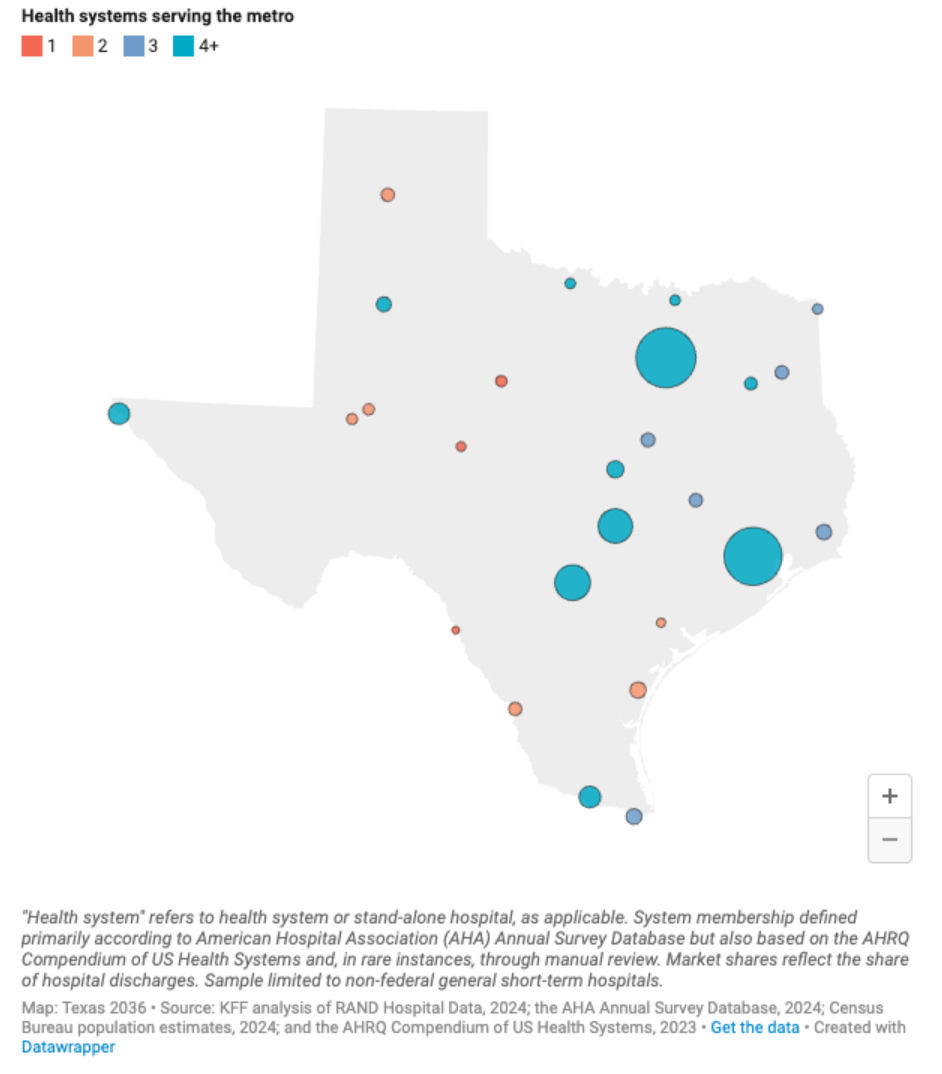 healthcare consolidation TX map sustain momentum newsletter
