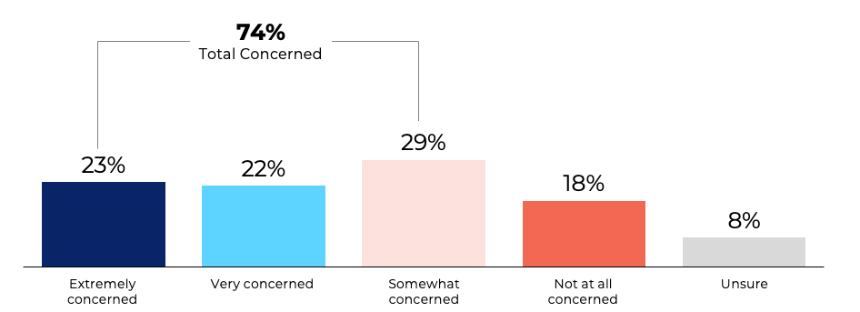 child care affordability Q