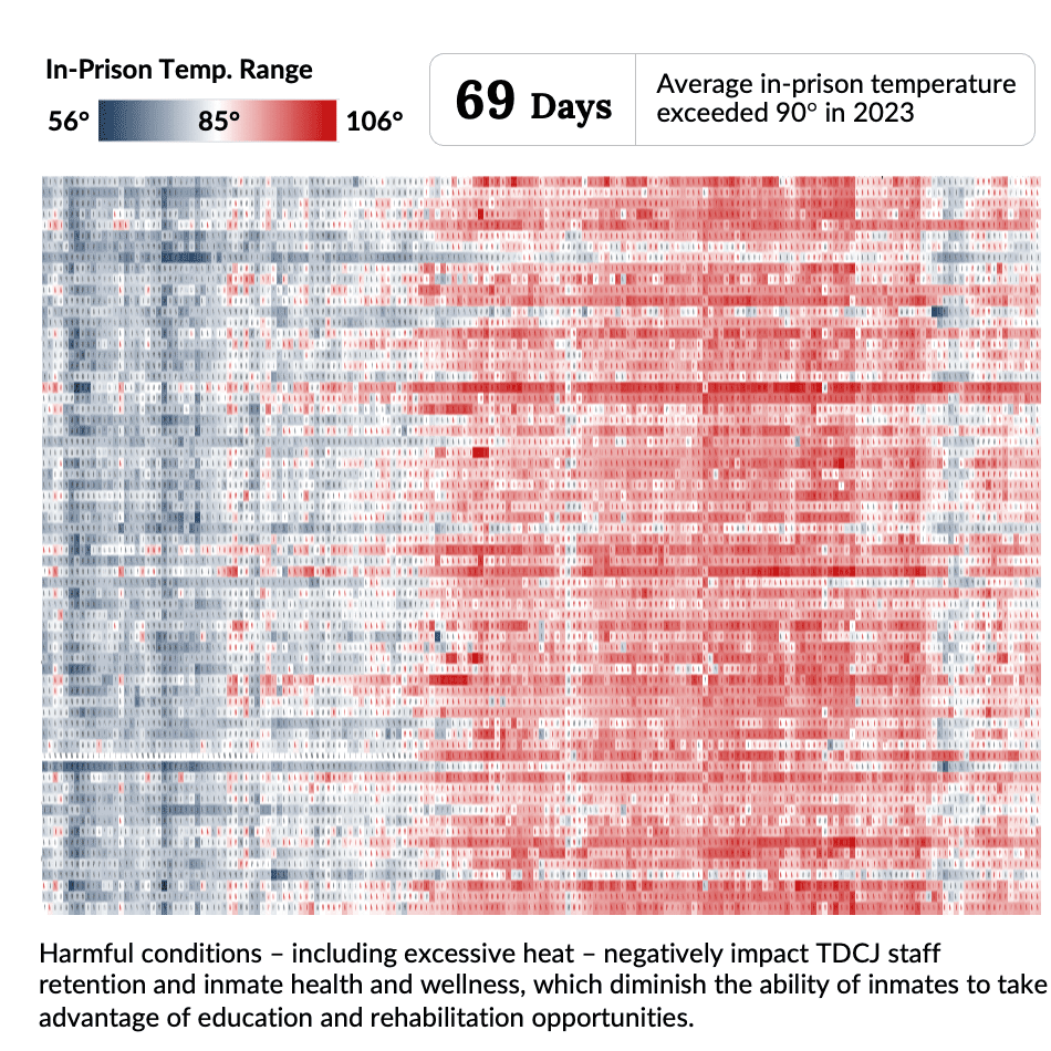 Texas prisons heat map 2023