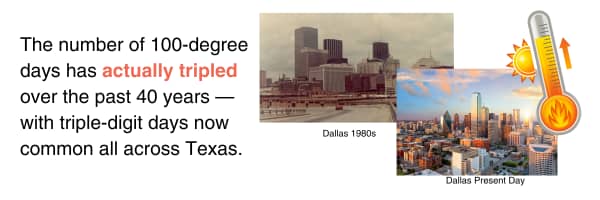 100 degree days tripled graphic