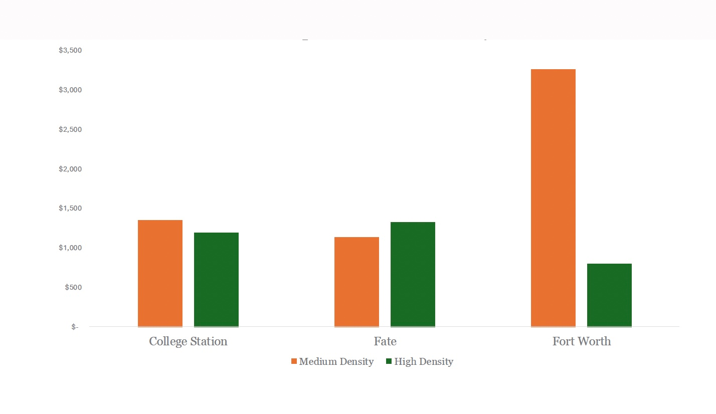 housing density study press release graphic