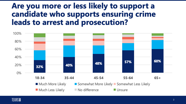 TVP Q on support for candidate prosecuting crime